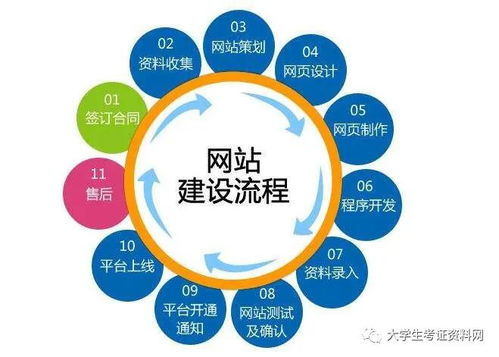 打造卓越網(wǎng)站 從規(guī)劃到運營的完整指南