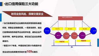 運用政策性出口信用保險，為農產品出口保駕護航——中國出口信用保險公司客戶服務部總經理牛惠蓮在首屆中國古田食用菌大會上的演講