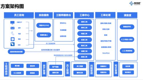 對標世界500強，實現降本增效 南京企業都在關注的‘幫我吧’共享服務運維解決方案